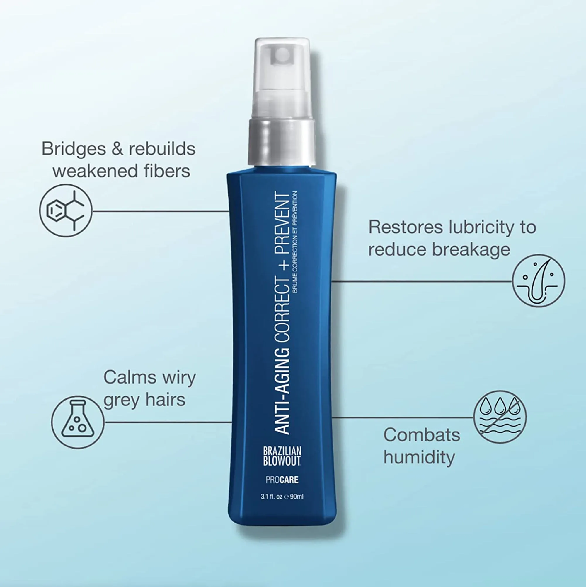 Brazilian Blowout Anti-Aging Correct   Prevent